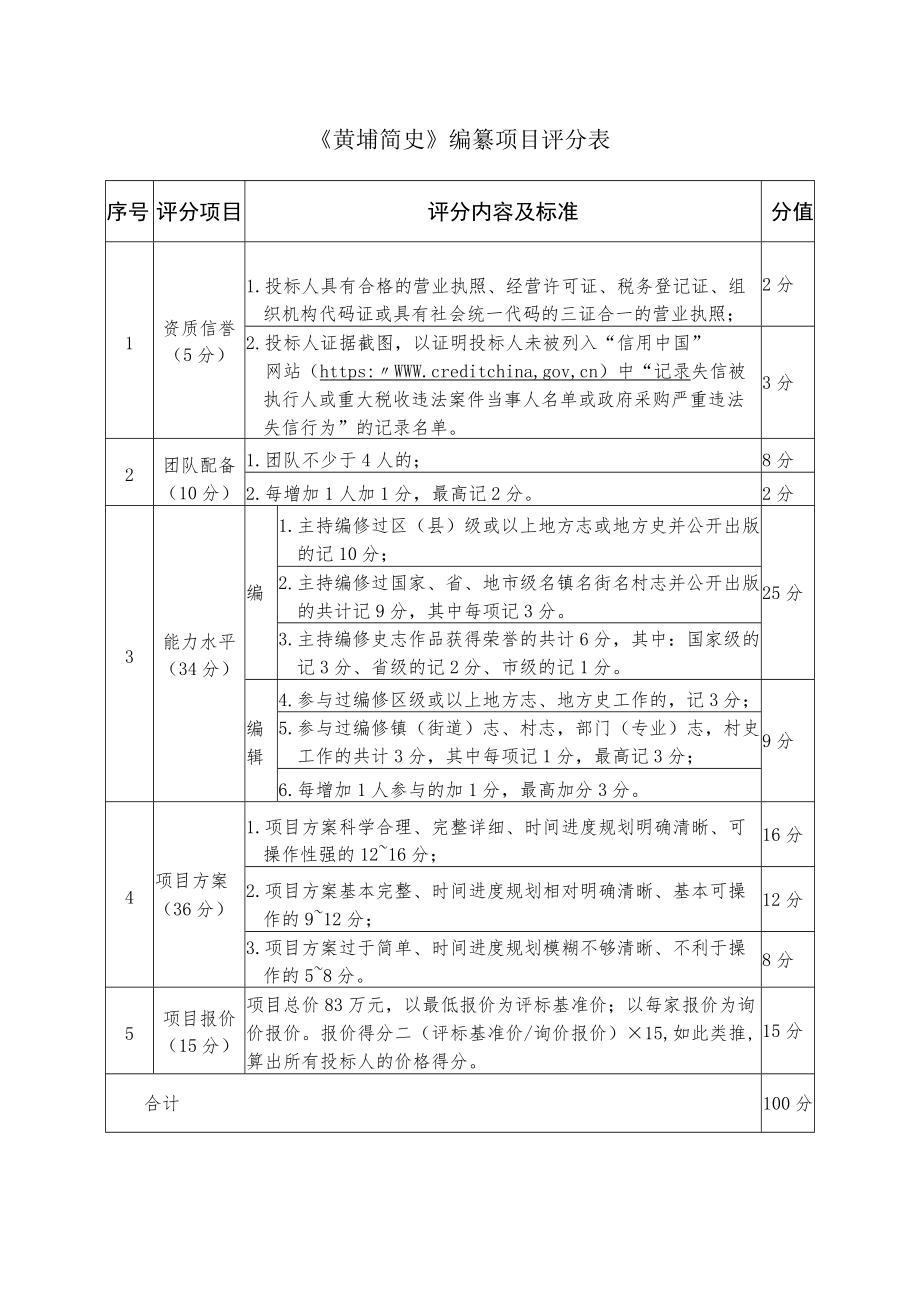 《黄埔简史》编纂项目评分表.docx_第1页