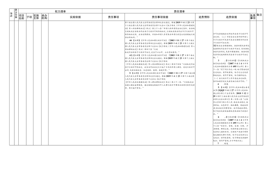 北流市山围镇人民政府权责清单（法律法规规章授权类,共76.docx_第2页