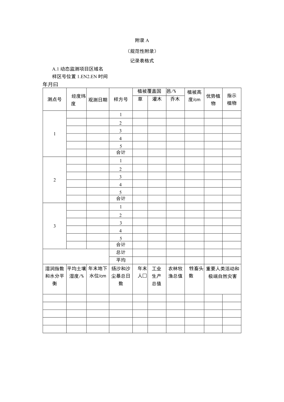 土地荒漠化监测记录表格式、潜在蒸散量的计算方法、净初级生产力NPP计算.docx_第1页