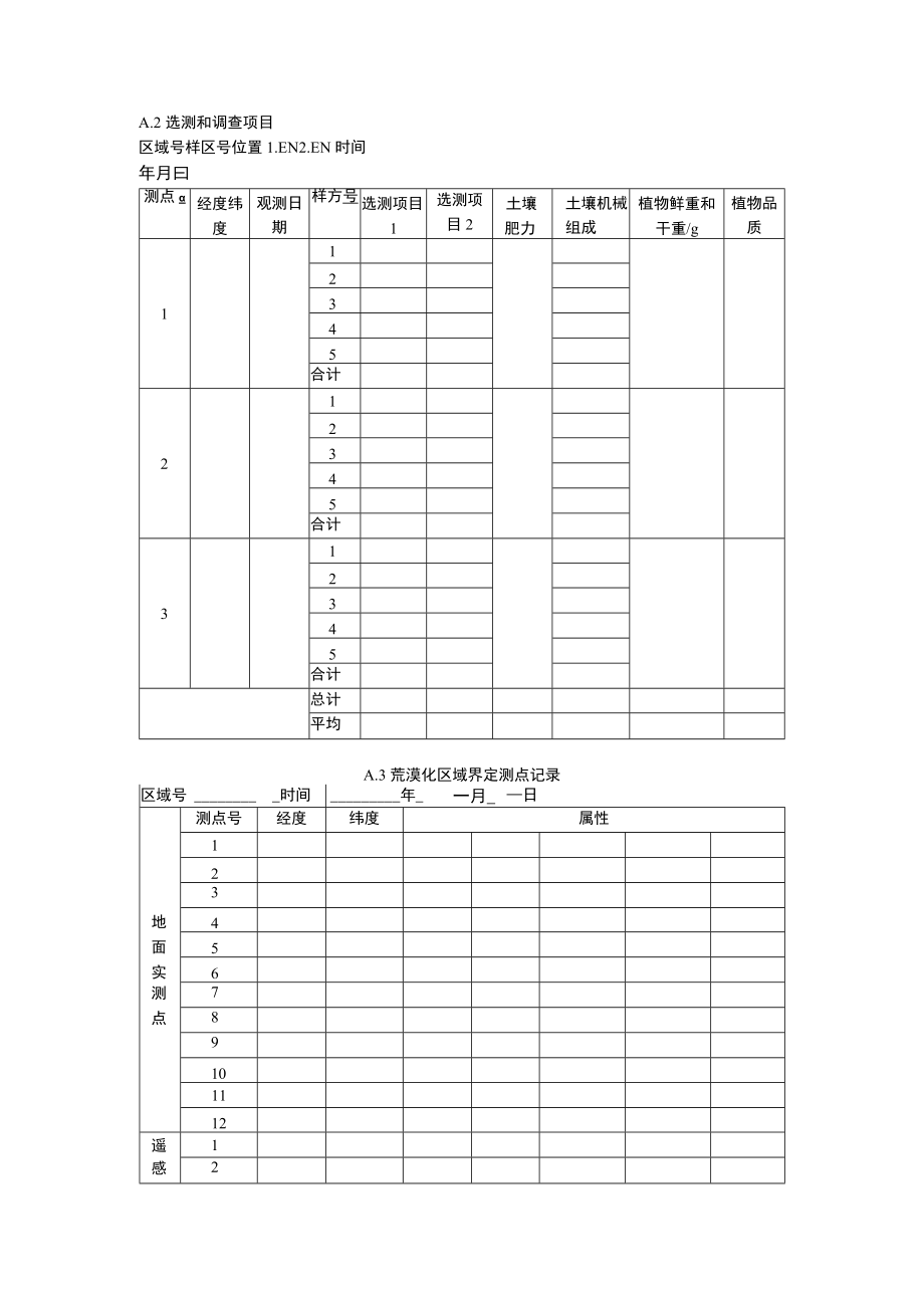 土地荒漠化监测记录表格式、潜在蒸散量的计算方法、净初级生产力NPP计算.docx_第2页