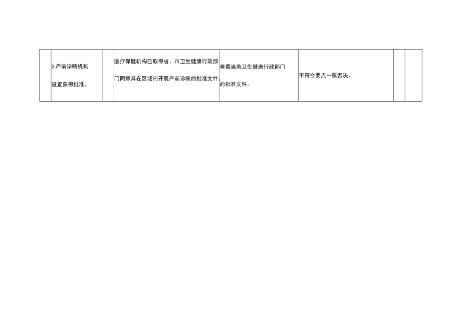 安徽省产前诊断技术服务现场审查细则.docx_第3页