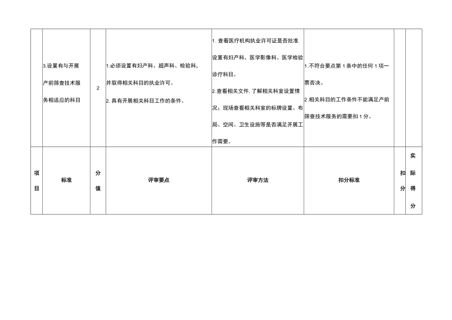 安徽省产前筛查技术服务现场审查细则.docx_第3页