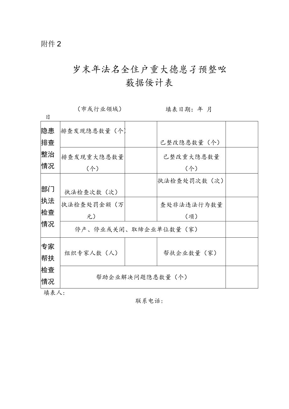 岁末年初安全生产重大隐患专项整治数据统计表.docx_第1页