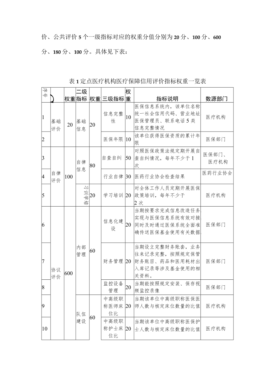 定点医疗机构医疗保障信用评价.docx_第2页