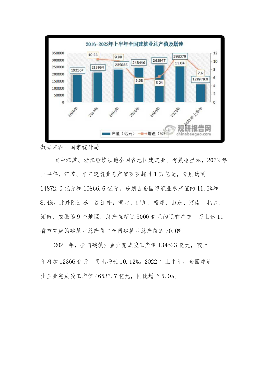 我国建筑行业发展现状分析及应对策略.docx_第2页