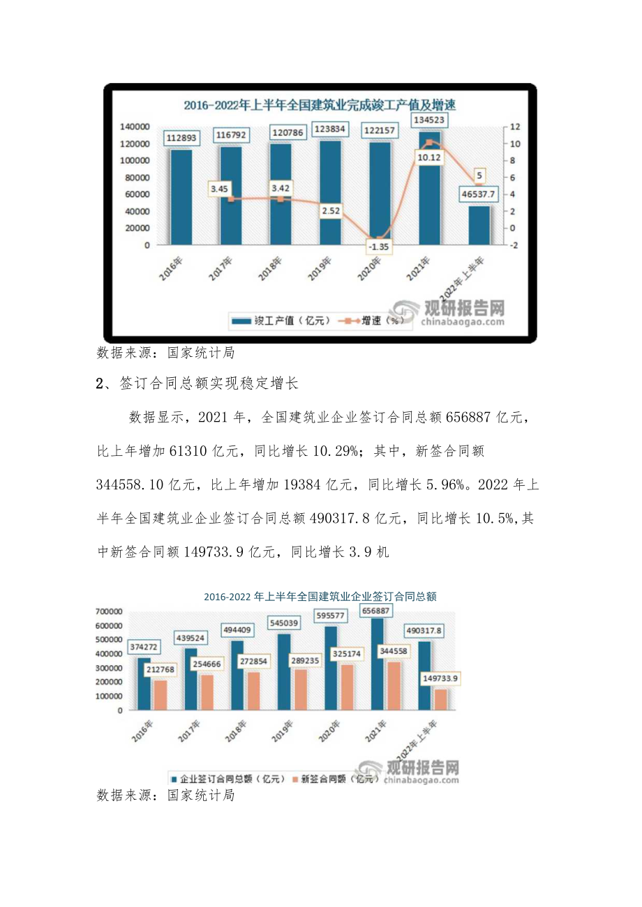 我国建筑行业发展现状分析及应对策略.docx_第3页