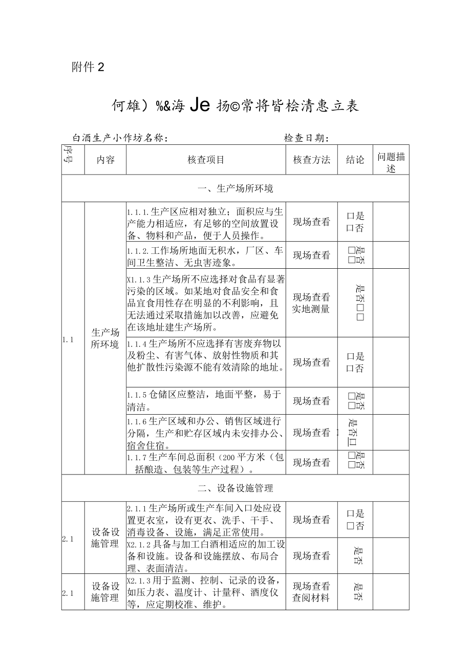 河南省白酒小作坊日常监督检查要点表.docx_第1页