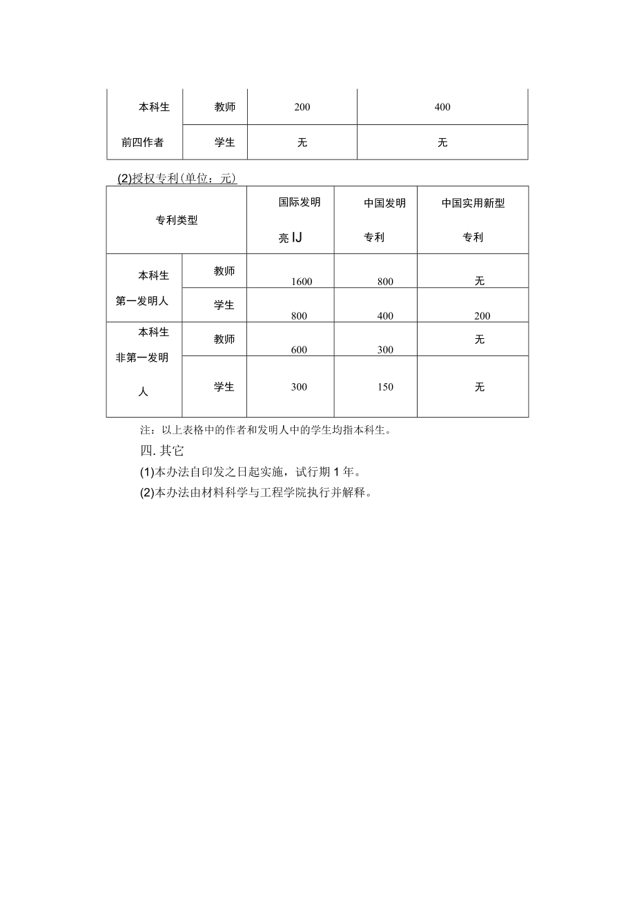 学院本科生发表学术论文和获批专利的奖励办法.docx_第3页