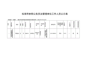 拟录用参照公务员法管理单位工作人员公示表.docx