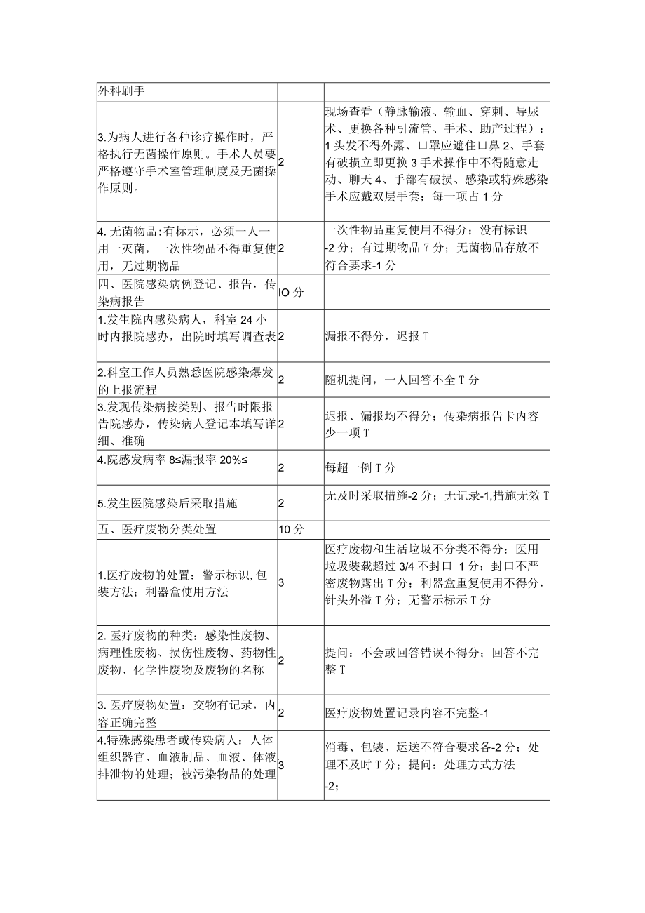 医院感染管理考核细则.docx_第2页