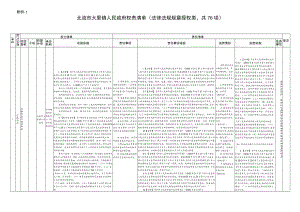 北流市大里镇人民政府权责清单（法律法规规章授权类,共76.docx