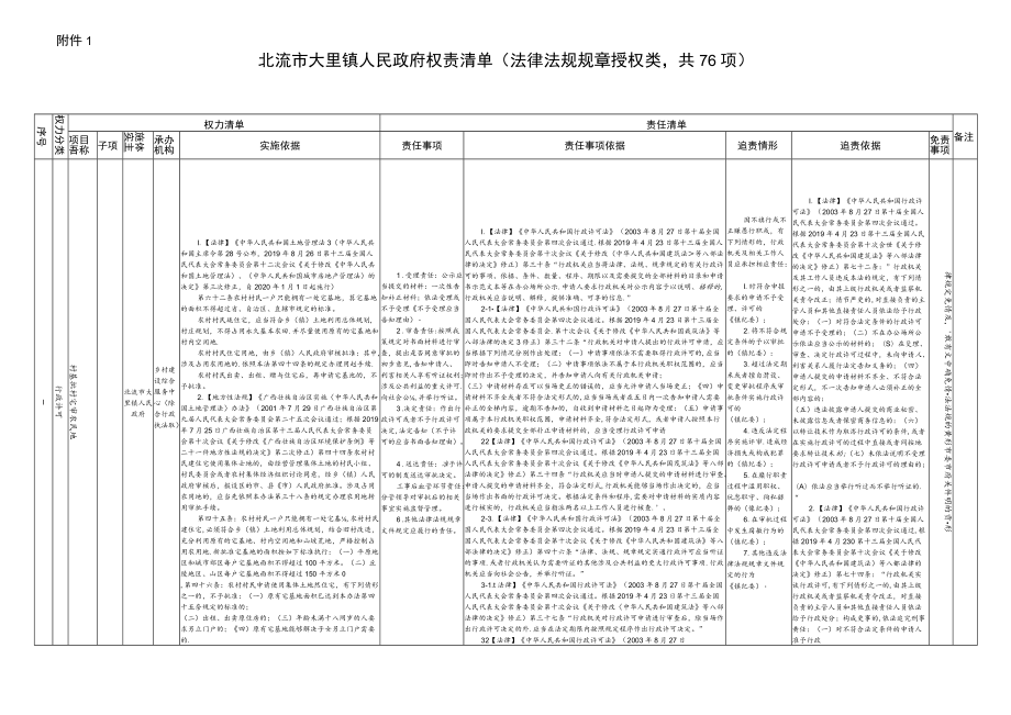 北流市大里镇人民政府权责清单（法律法规规章授权类,共76.docx_第1页