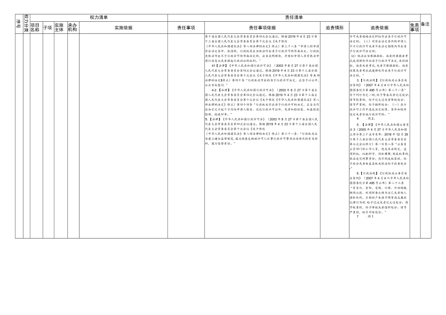 北流市大里镇人民政府权责清单（法律法规规章授权类,共76.docx_第2页