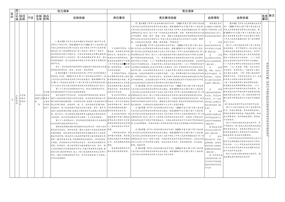 北流市大里镇人民政府权责清单（法律法规规章授权类,共76.docx_第3页