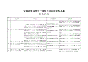 安徽省生猪屠宰行政处罚自由裁量权基准.docx