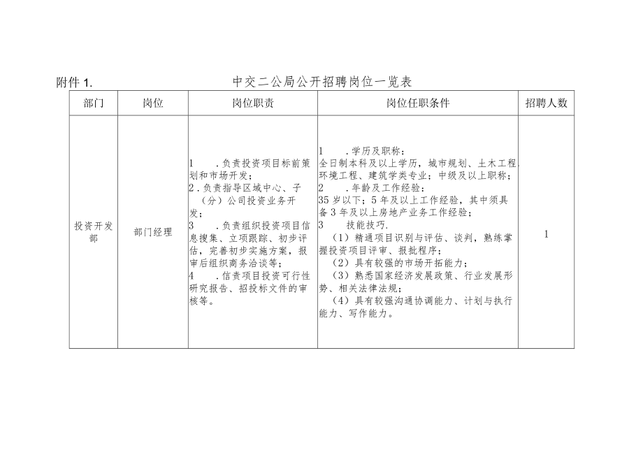 附件1： 中交二公局公开招聘岗位一览表.docx_第1页