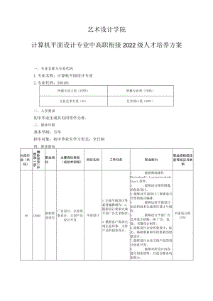 2022级计算机平面设计专业中高职衔接人才培养方案.docx