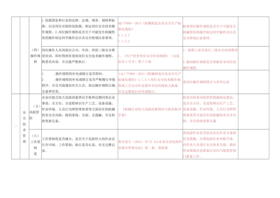 防止机械伤害检查表附标准.docx_第2页