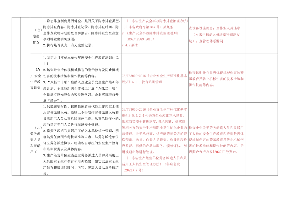 防止机械伤害检查表附标准.docx_第3页