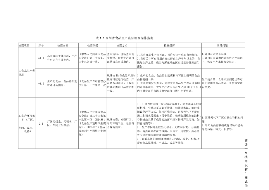 基层市场监督管理局食品生产企业监督检查工作规范业务指导手册、农贸市场综合检查工作手册、食品经营许可审批业务指导手册示例.docx_第2页