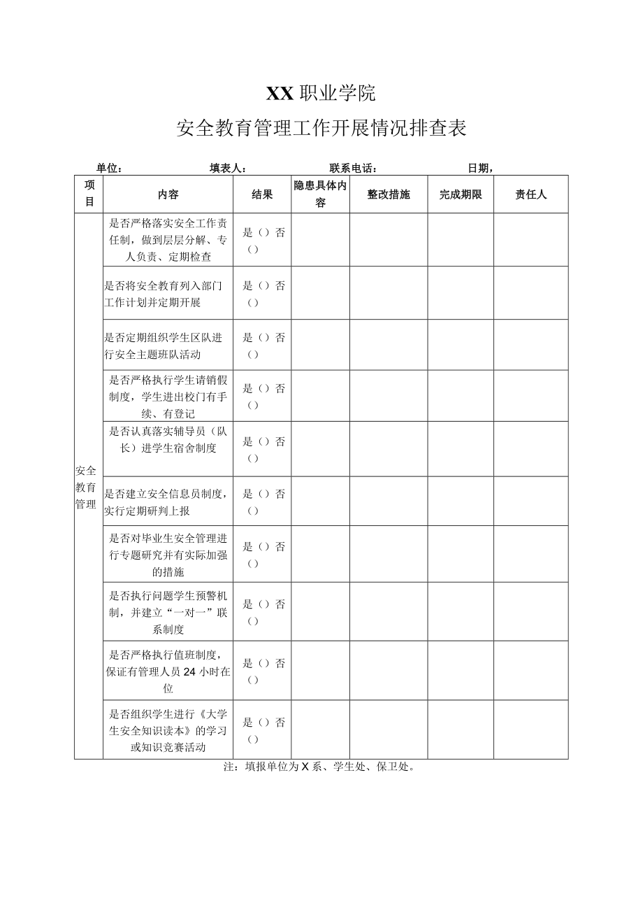 XX职业学院安全教育管理工作开展情况排查表.docx_第1页