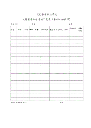 XX警官职业学院教师教学业绩考核汇总表(系部专任教师).docx