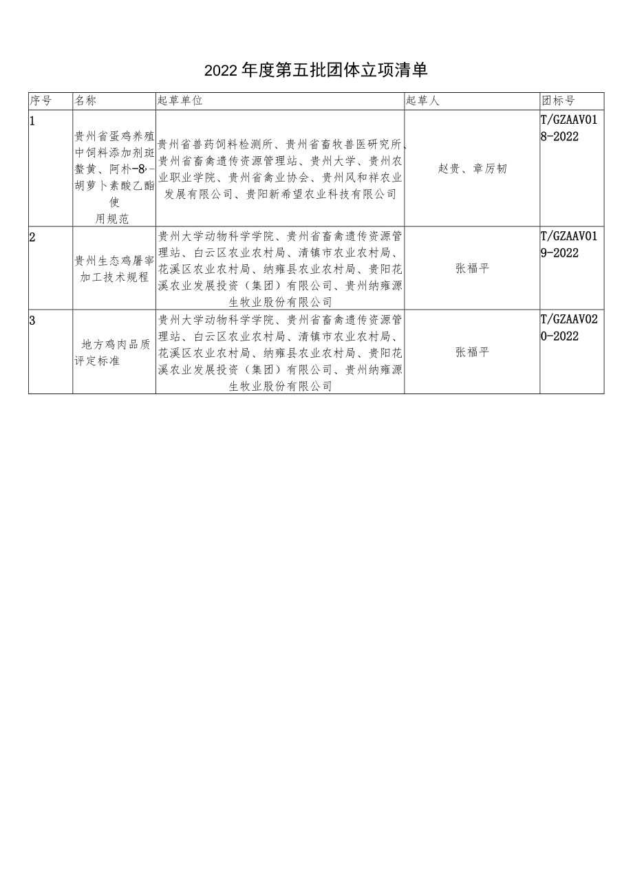 贵州省畜牧兽医学会第七届理事会工作报告.docx_第2页