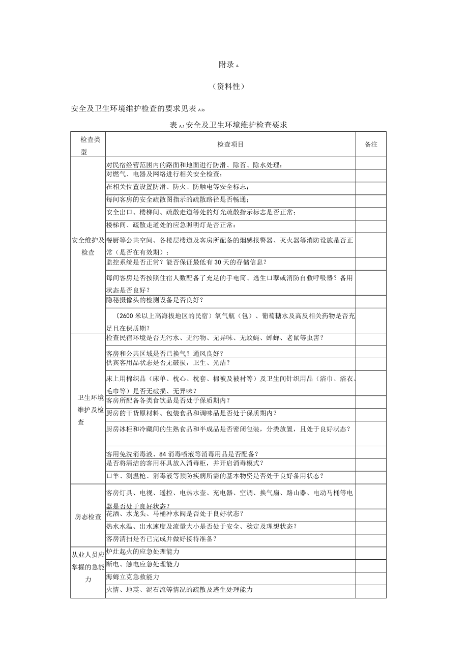 旅游民宿安全及卫生环境维护检查要求、设备用品配置指南、消费者满意度测评.docx_第1页