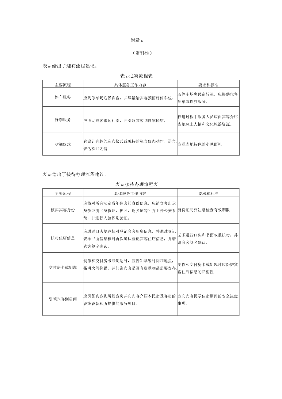 旅游民宿安全及卫生环境维护检查要求、设备用品配置指南、消费者满意度测评.docx_第3页