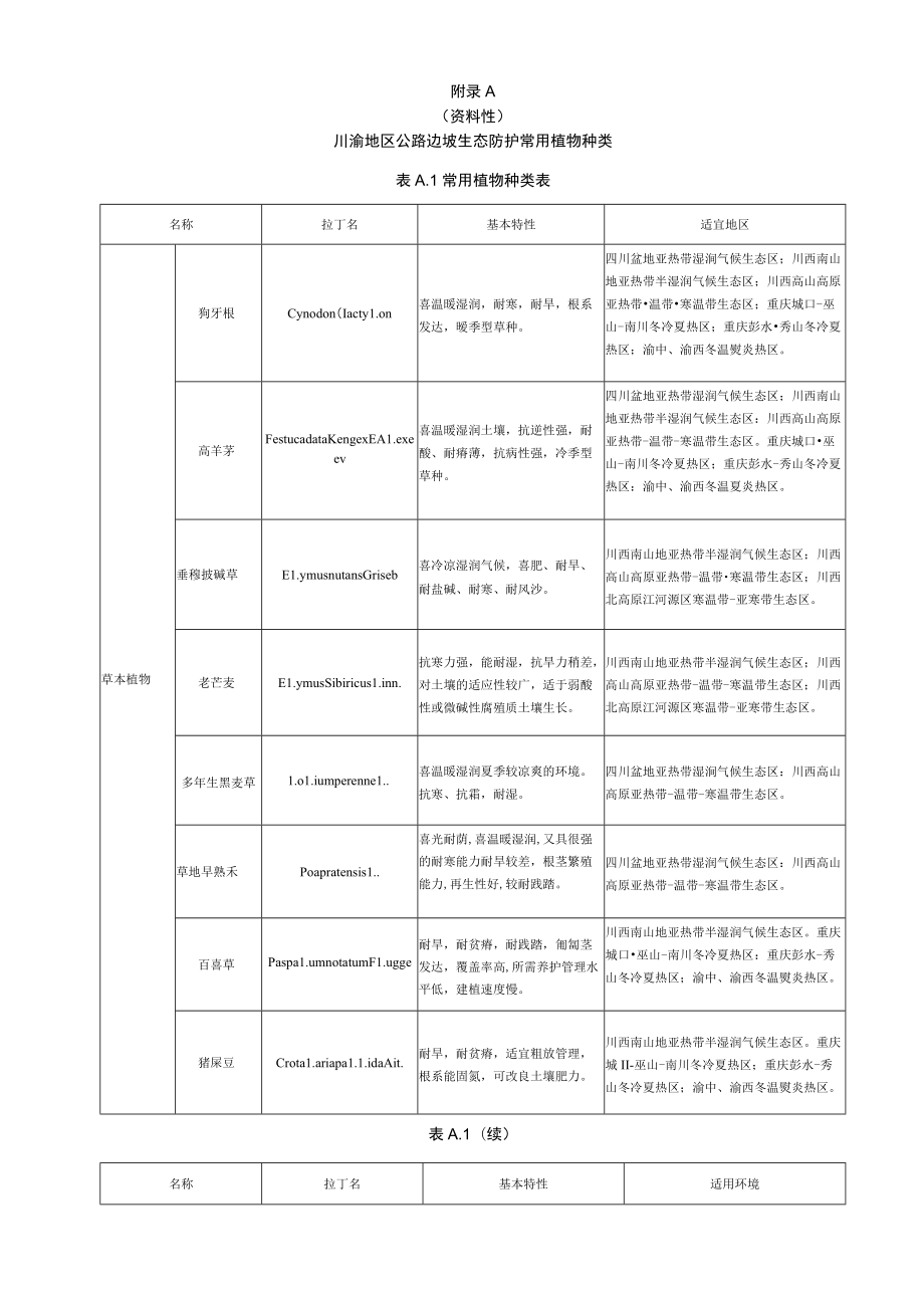 川渝地区公路边坡生态防护常用植物种类、施工分项、配料、植被混凝土性质、生长及恢复效果检验.docx_第1页