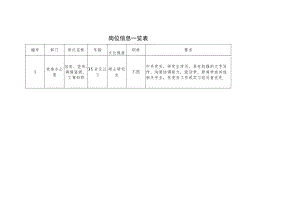 岗位信息一览表.docx