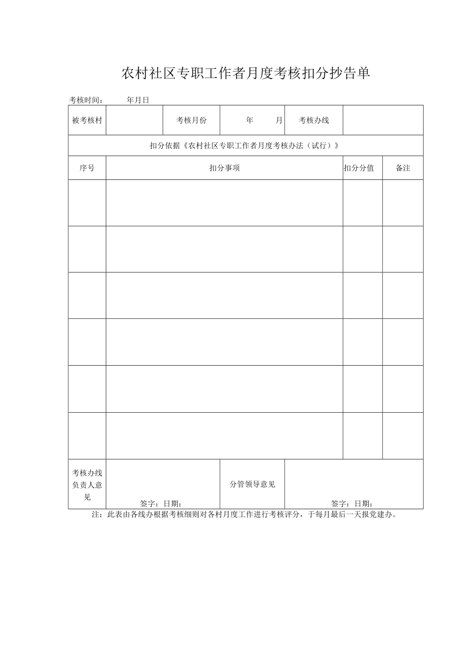 农村社区专职工作者月度考核扣分抄告单.docx_第1页