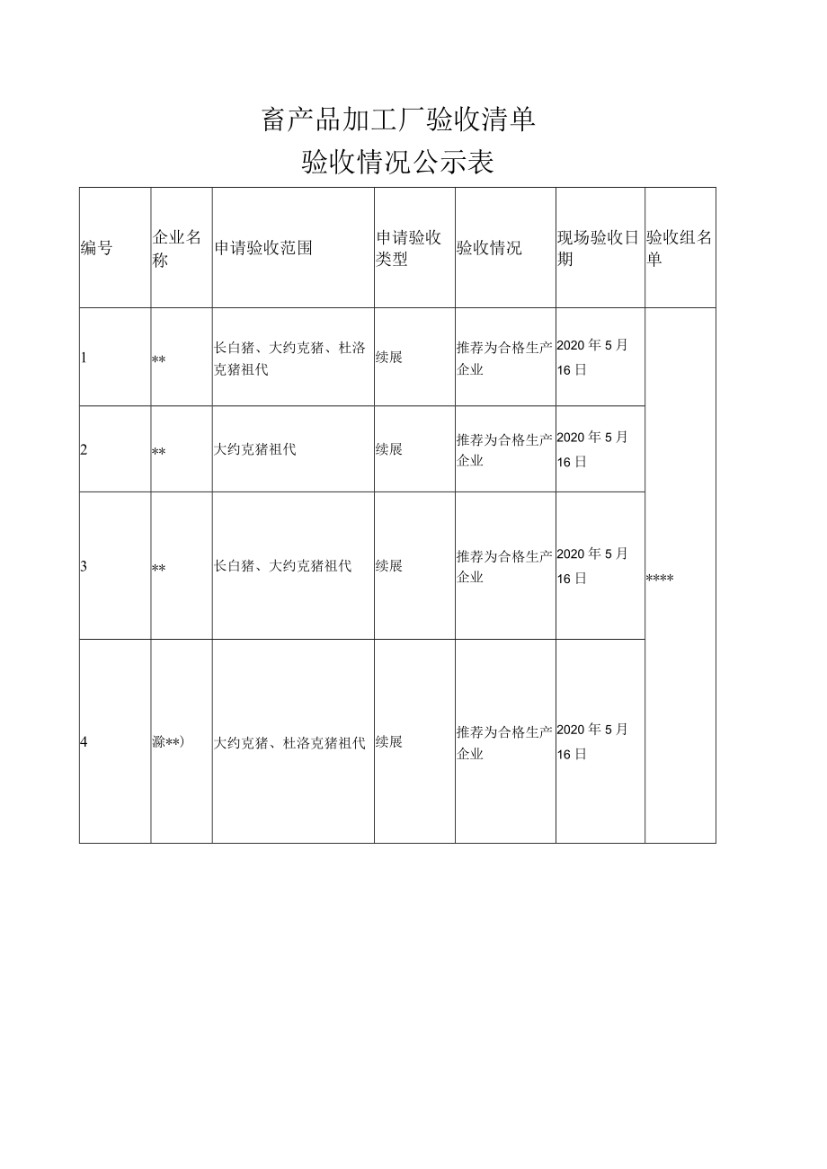 畜产品加工厂验收清单.docx_第1页