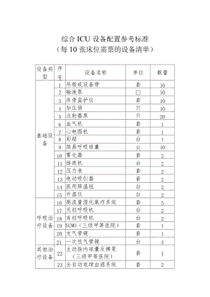 农村地区综合ICU设备、缓冲病房监护设备、乡镇卫生院发热诊室设备配置参考标准.docx