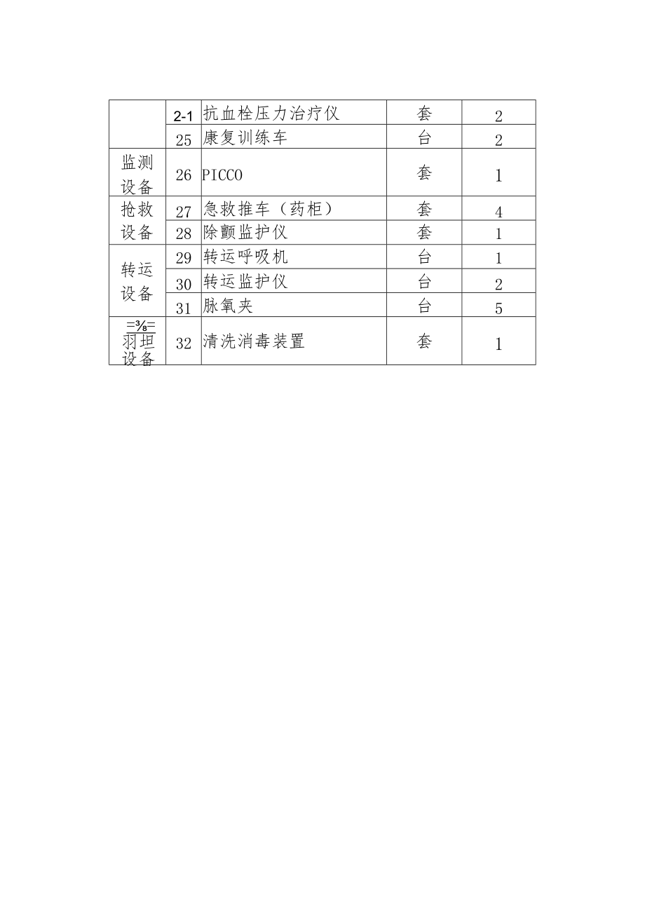 农村地区综合ICU设备、缓冲病房监护设备、乡镇卫生院发热诊室设备配置参考标准.docx_第2页