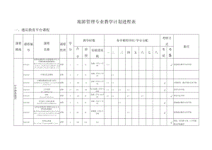 旅游管理专业教学计划进程表.docx