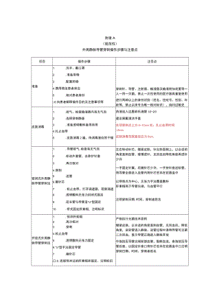 外周静脉留置针穿刺操作步骤与注意点、质量考核标准.docx