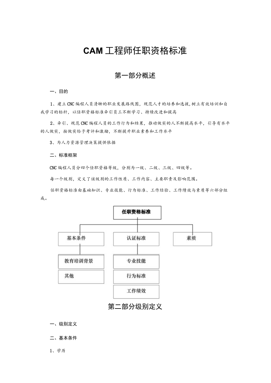 CAM工程师任职资格标准.docx_第1页