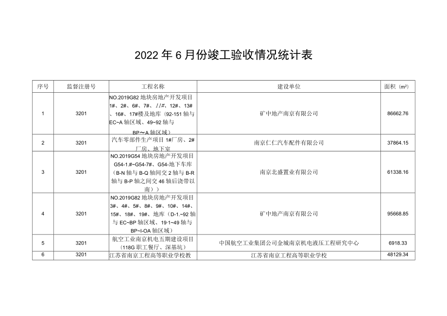 2022年6月份竣工验收情况统计表.docx_第1页