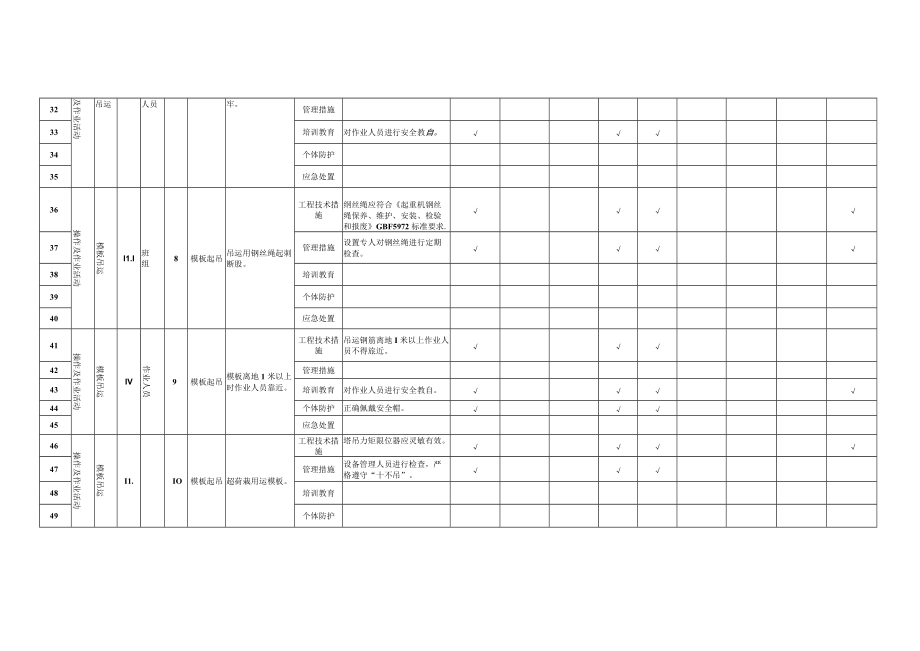 16 模板工程作业活动隐患排查清单.docx_第3页