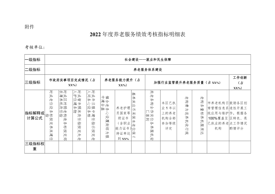 2022年度养老服务绩效考核指标明细表.docx_第1页