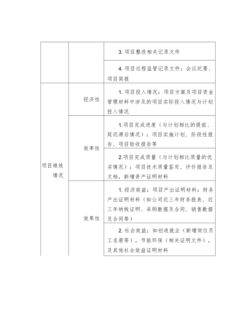 专项资金现场核查信息点资料清单.docx_第3页