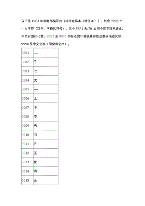 1983年邮电部《标准电码本（修订本）》.docx