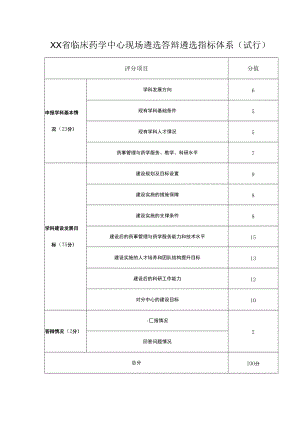 XX省临床药学中心现场遴选答辩遴选指标体系.docx