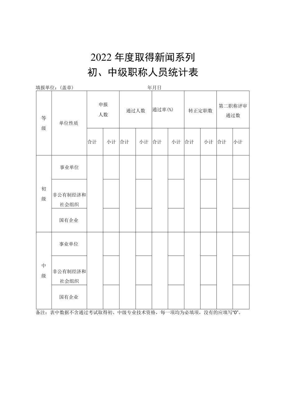 2022年度取得新闻系列初、中级职称人员统计表.docx_第1页