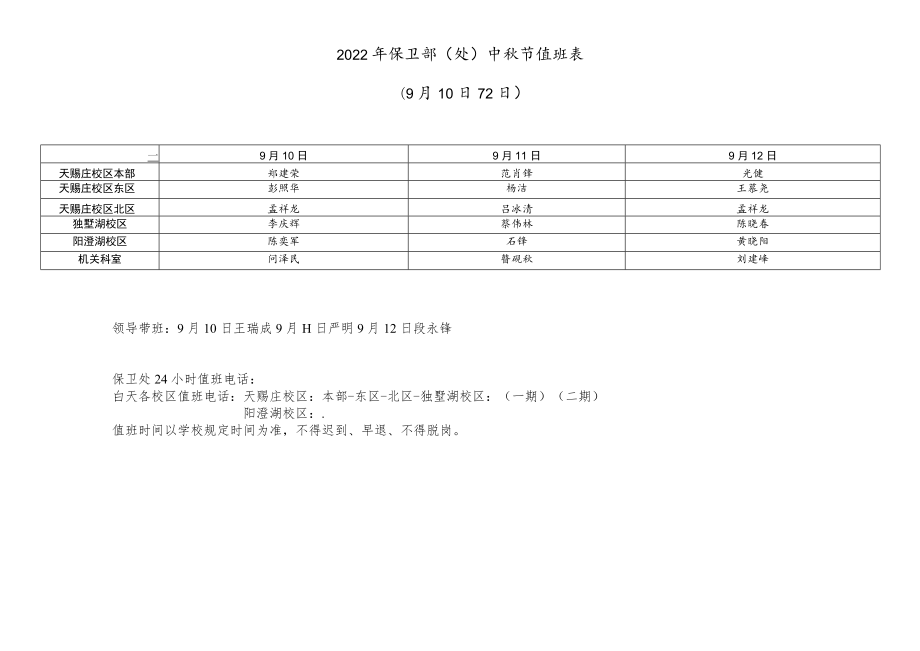 2022年保卫部处中秋节值班月10日-12日.docx_第1页