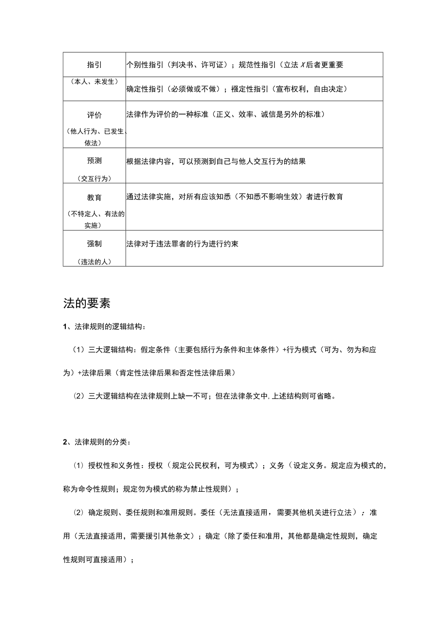 2023年法考《法理学》重要考点.docx_第3页