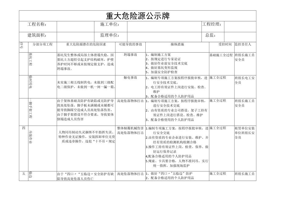 【告知牌】建筑工地重大危险源公示牌(完整).docx_第1页