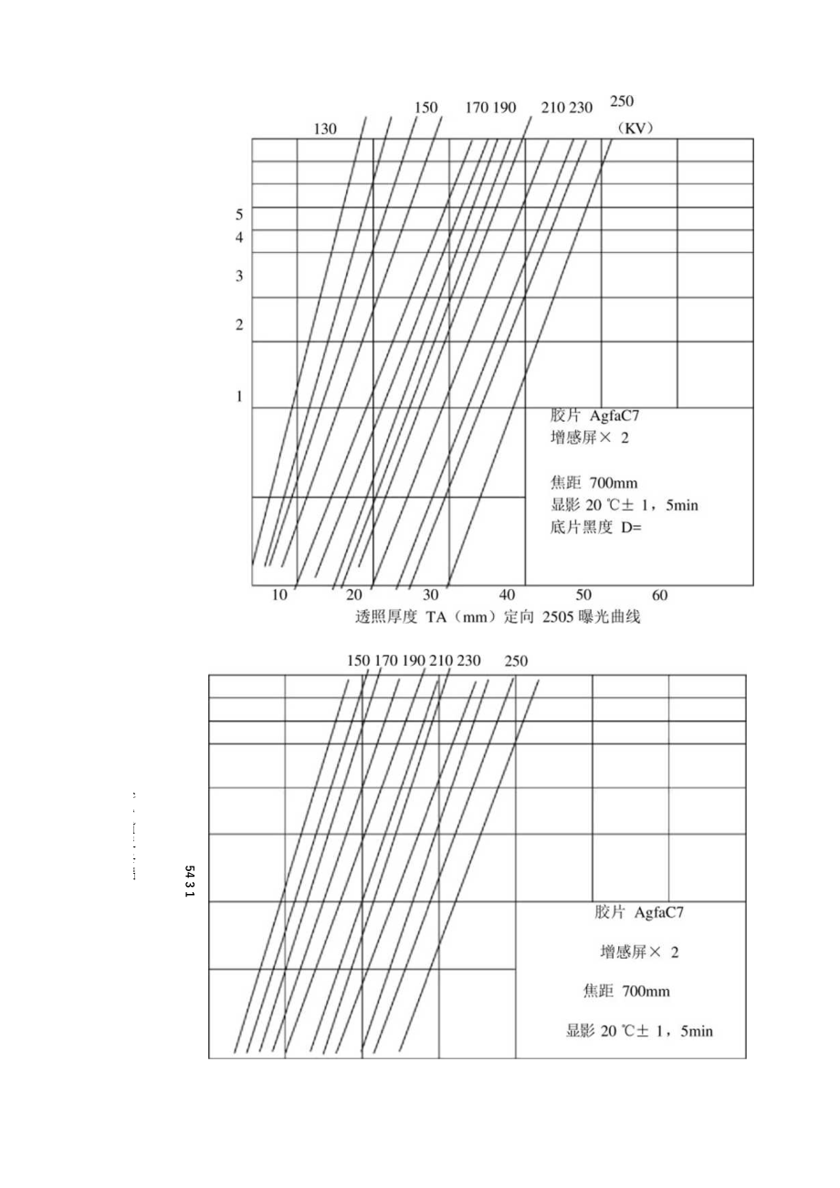 RTII射线工艺题(齐全且带答案).docx_第2页