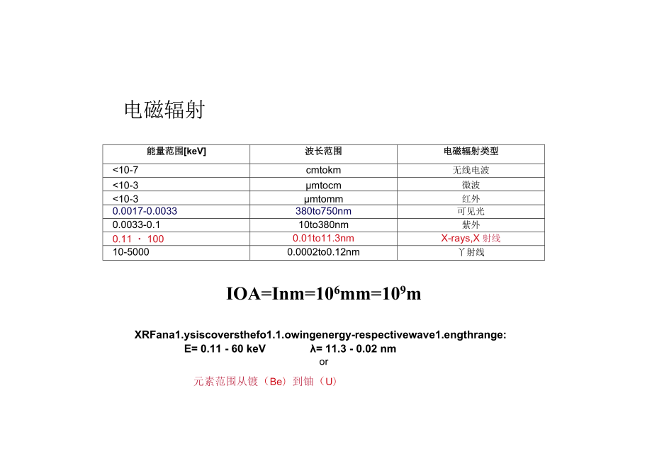 X射线荧光光谱分析技术介绍之一（理论）.docx_第3页